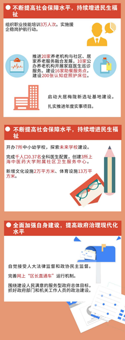 http://www.shmh.gov.cn/shmh/shmh/upload/word/201902/4d3fb295a7f5fec3/13ee3e334d1f3384573bb74790156ca6.jpeg