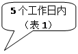 圆角矩形标注: 5个工作日内
(表1)