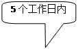 圆角矩形标注: 5个工作日内