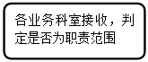流程图: 可选过程: 各业务科室接收,判定是否为职责范围