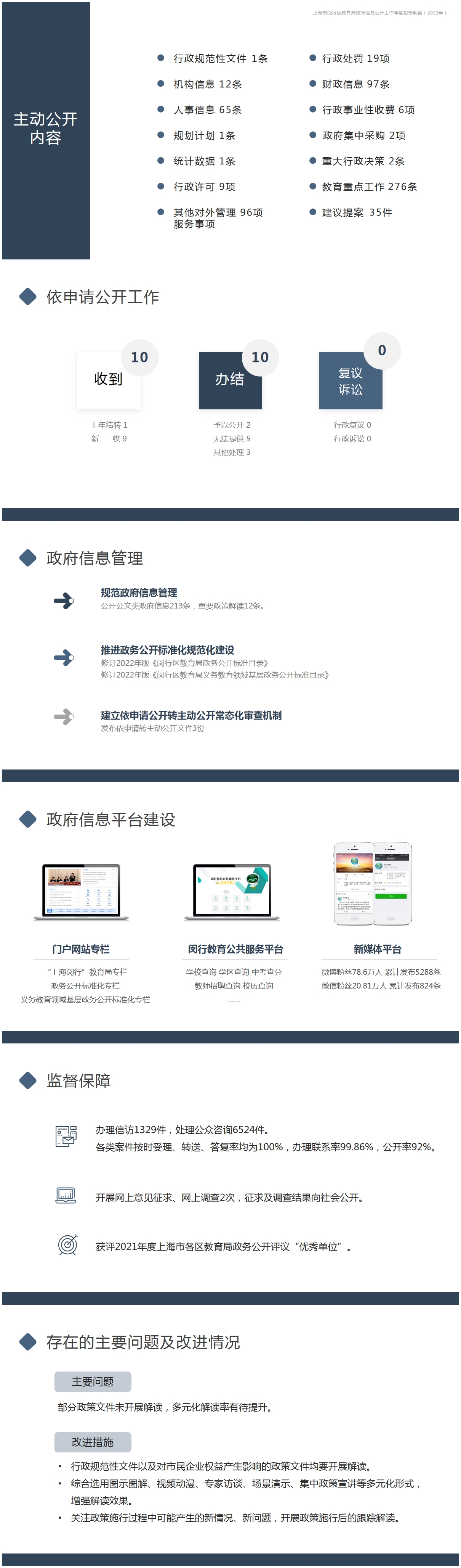 上海市闵行区教育局政府信息公开工作年度报告解读（2022年）.jpg