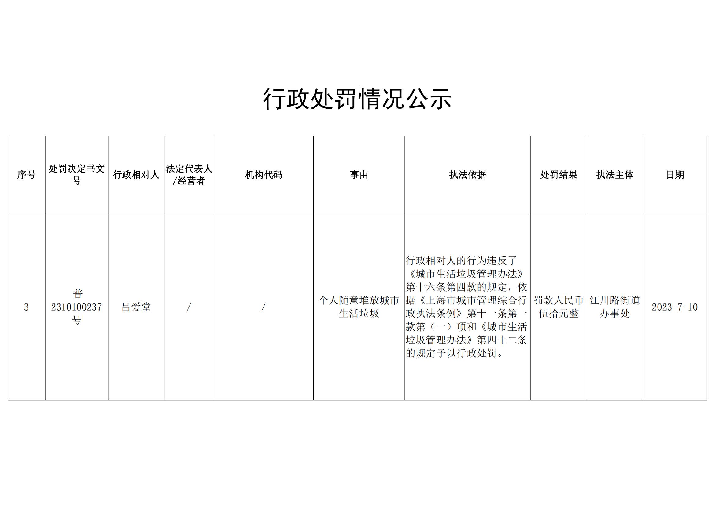 上海市闵行区人民政府网站