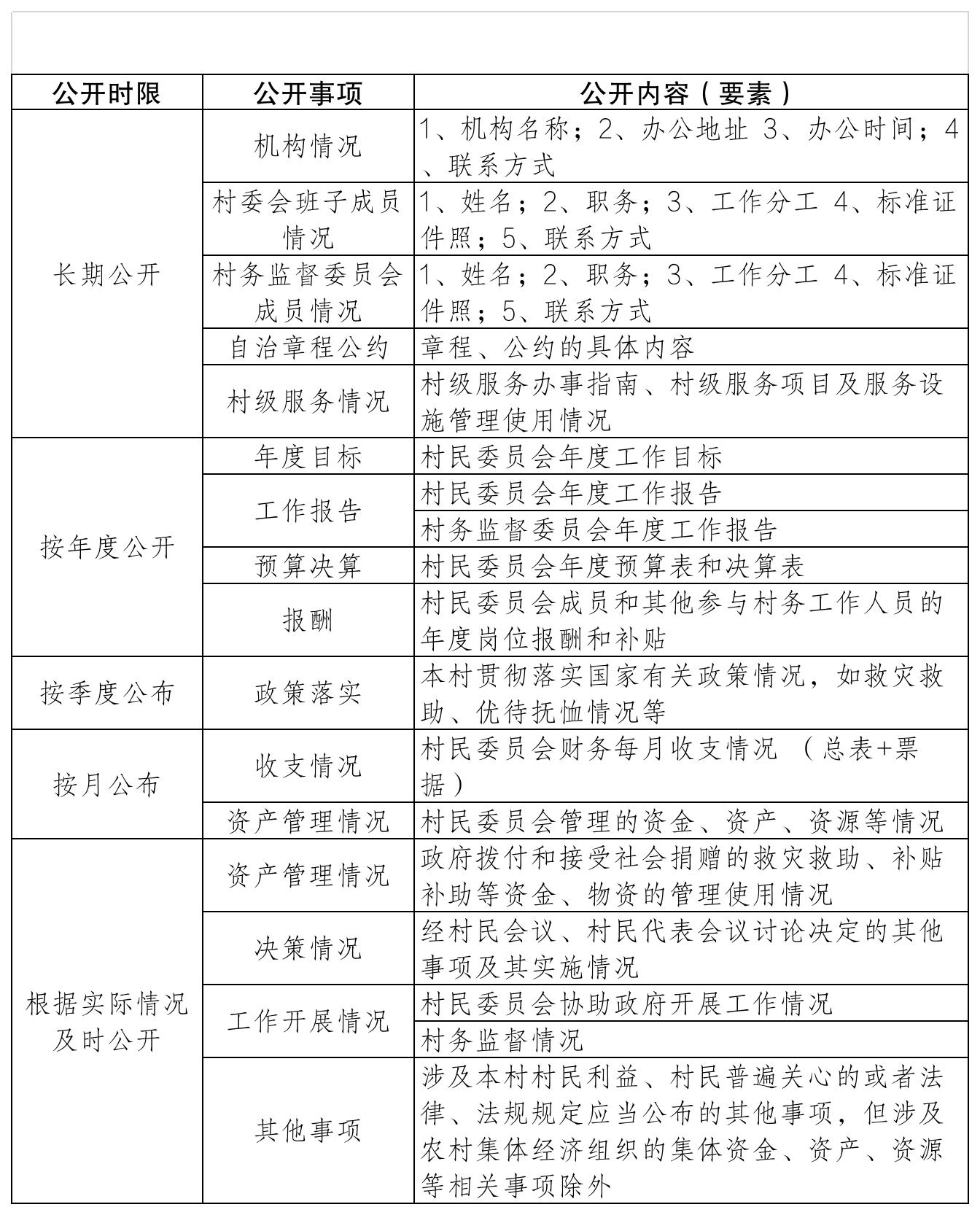 闵行区居（村）务公开基本目录-华漕镇-村.jpg