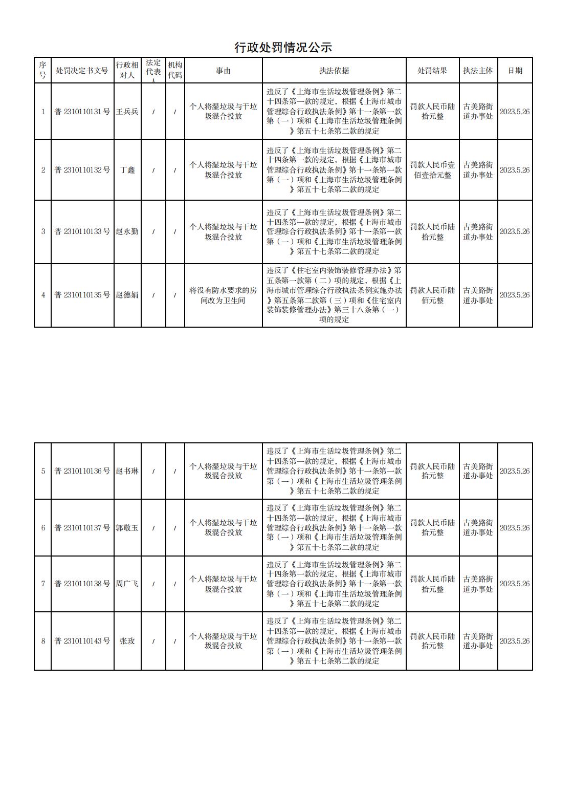 行政处罚情况公示230526_0.jpg