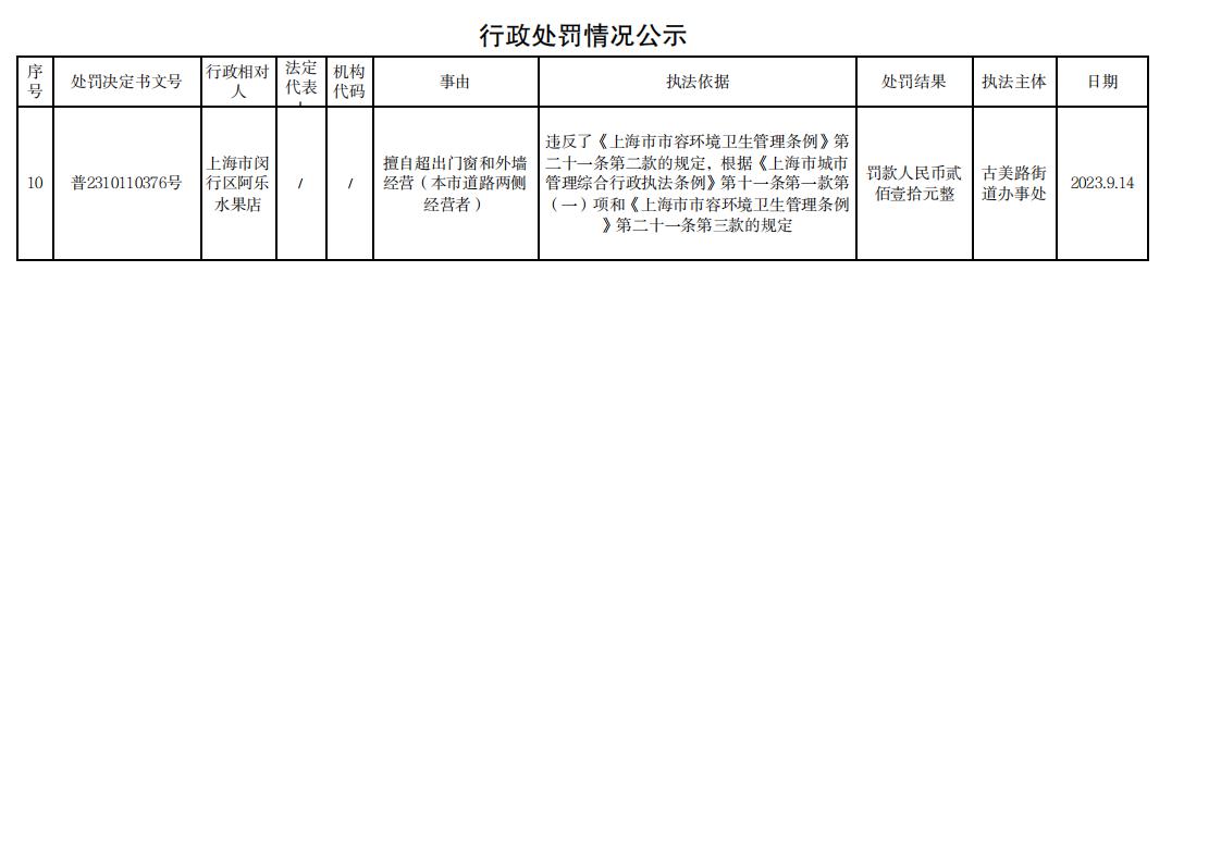 行政处罚情况公示230914_00.jpg