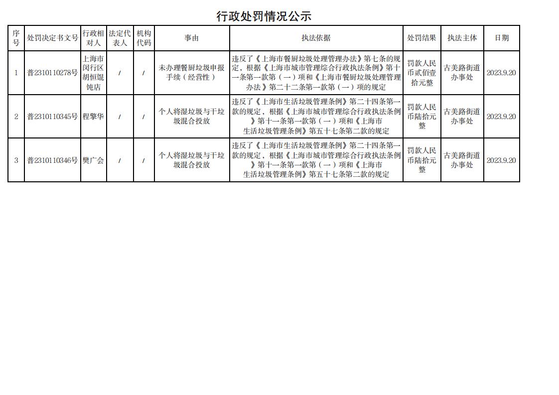 行政处罚情况公示230920_00.jpg
