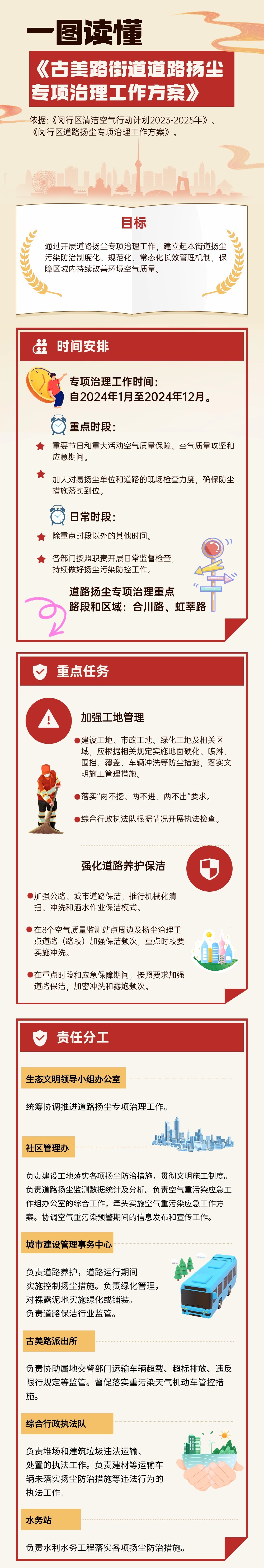 扬尘解读.jpg