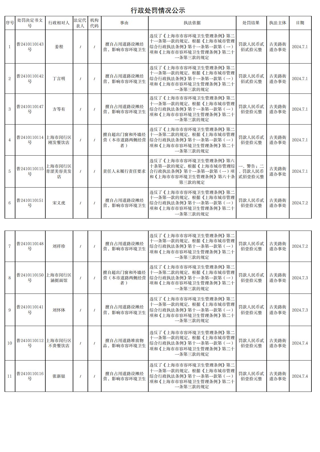 行政处罚情况公示240705_0.jpg