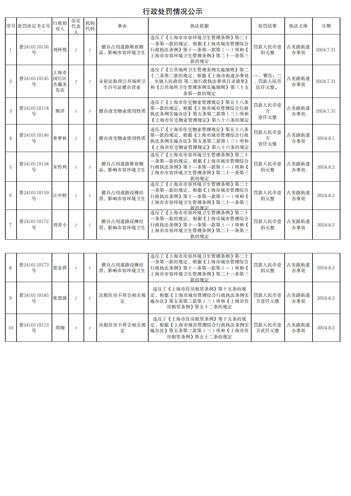 行政处罚情况公示240802_0.png