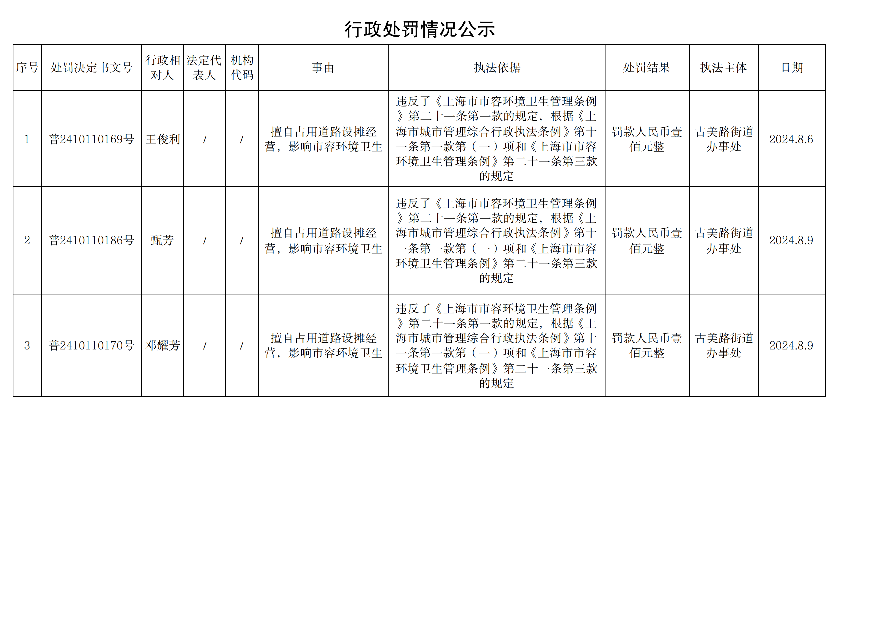 行政处罚情况公示240809_00.png