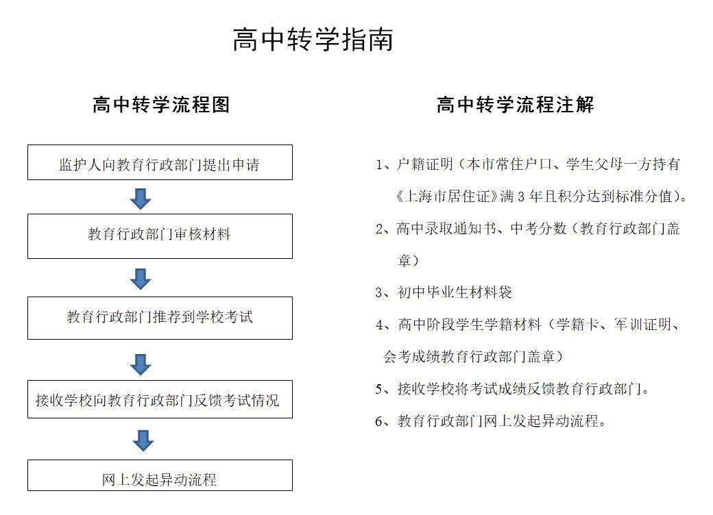 高中转学流程图.jpg