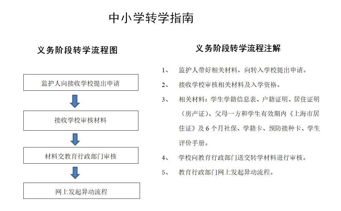 中小学转学流程图.jpg