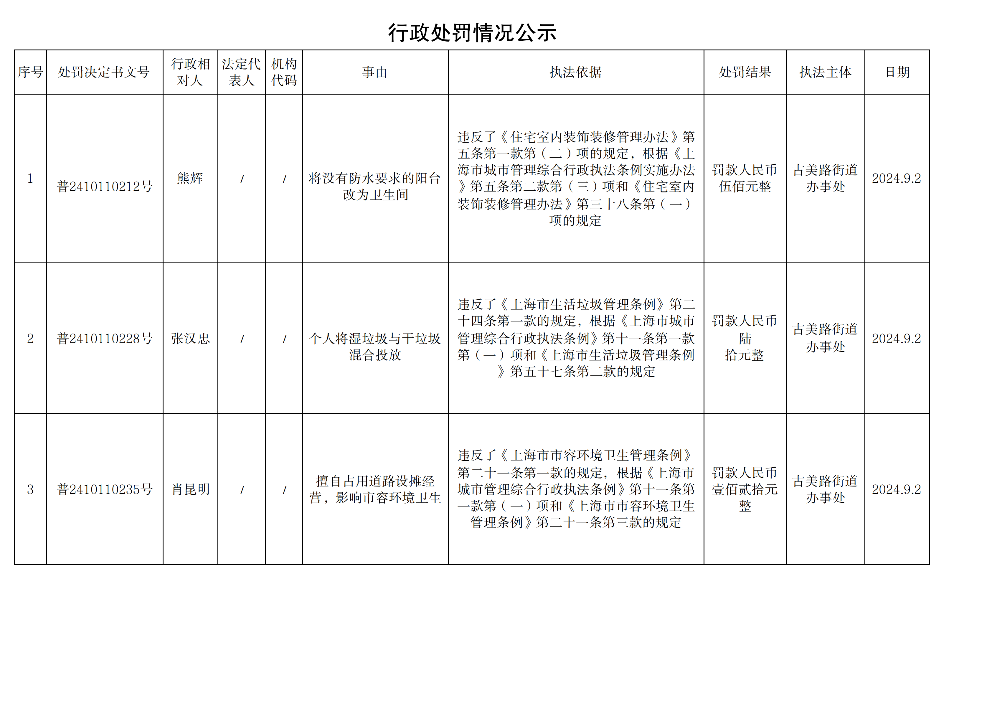 行政处罚情况公示240906_00.png