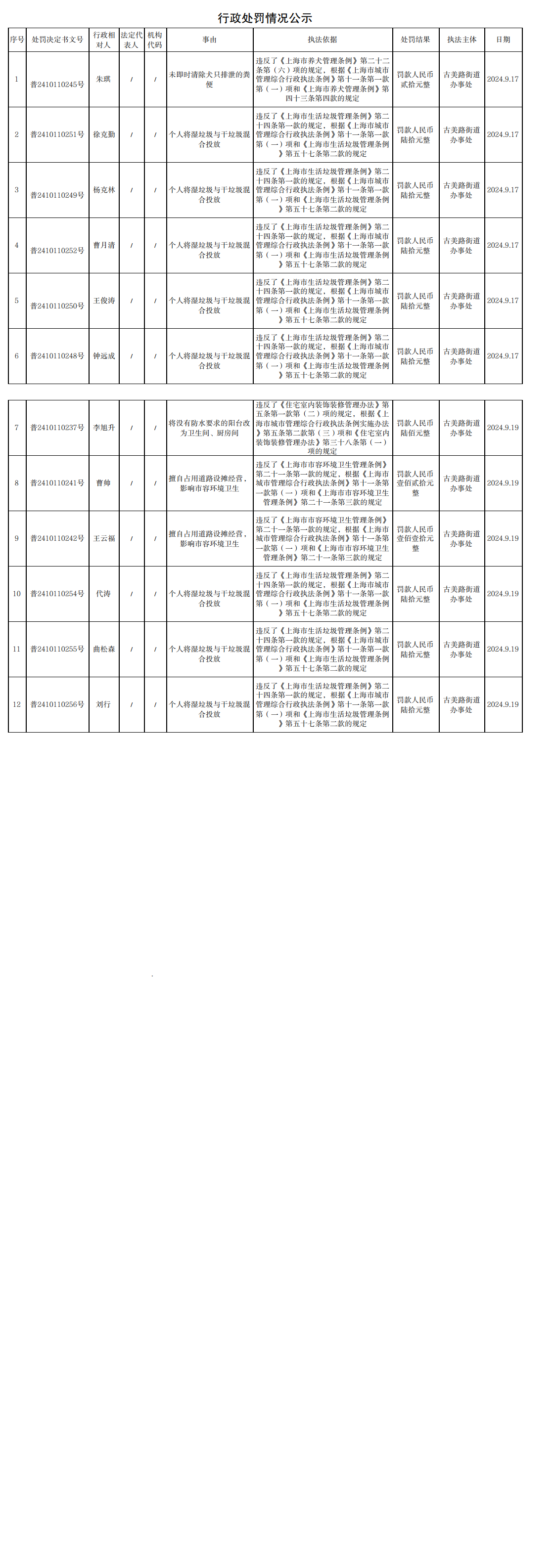 行政处罚情况公示240920_0.png