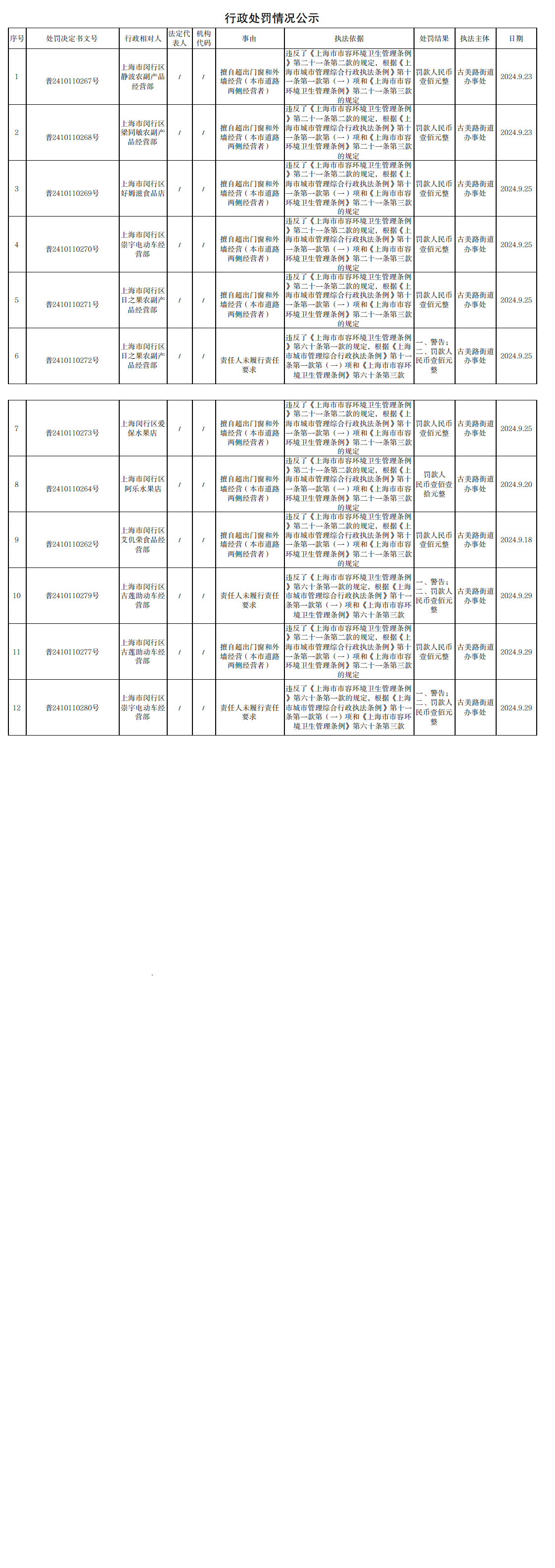 行政处罚情况公示240927_0.png