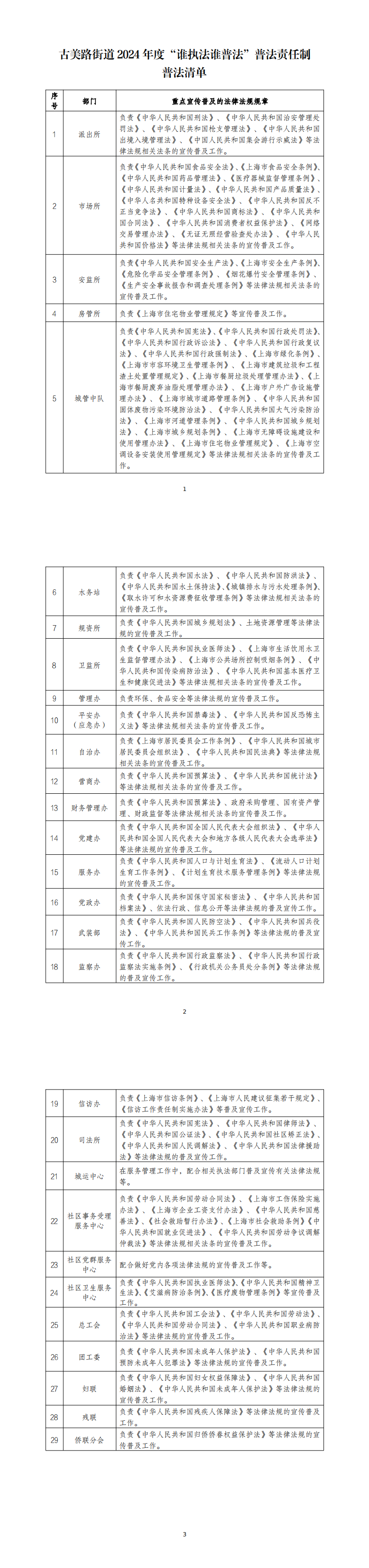 古美路街道2024年谁执法谁普法普法责任制清单_0.png