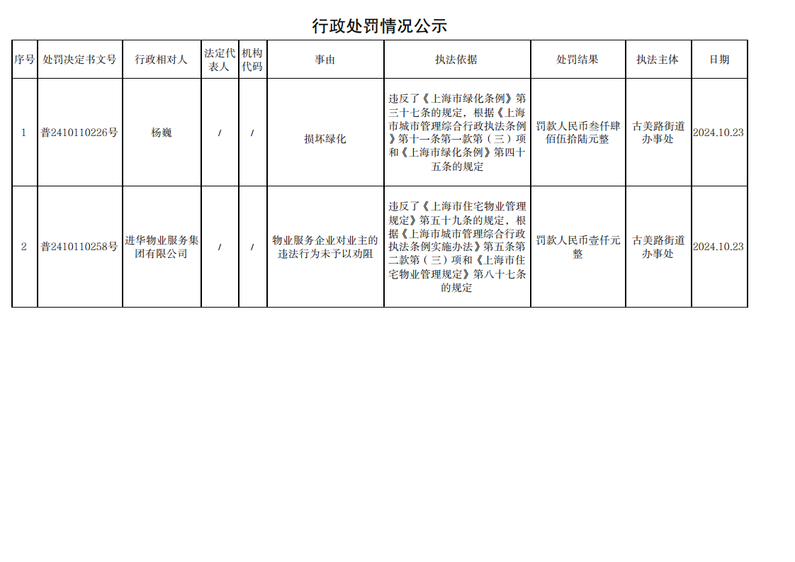 行政处罚情况公示241025_00.png