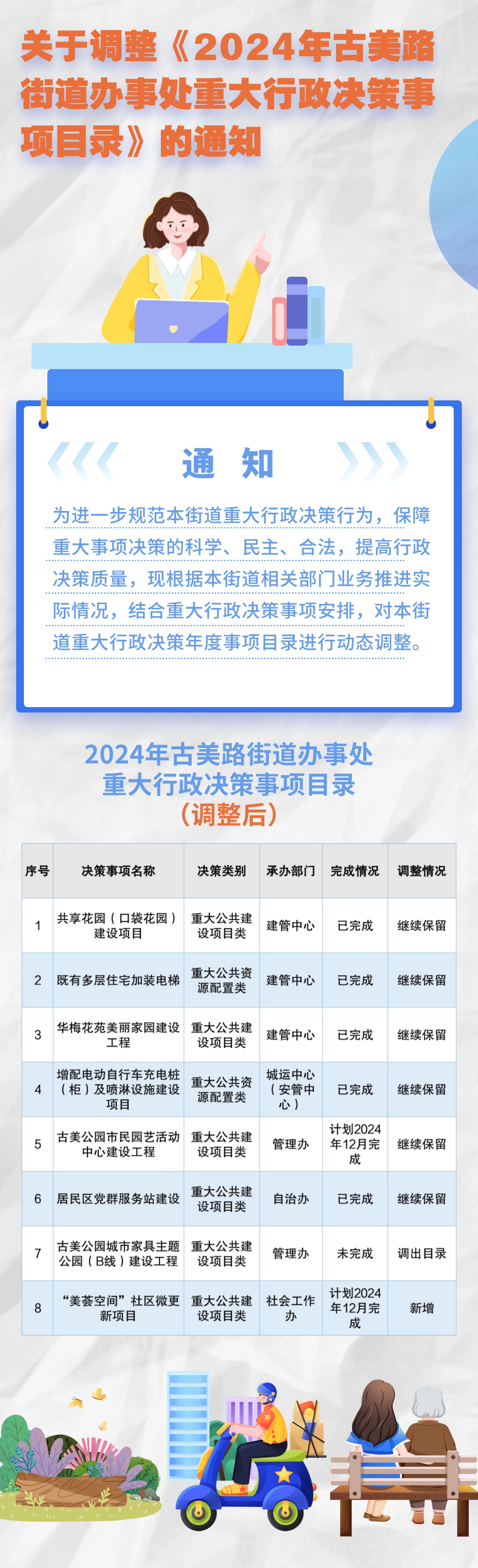 关于调整《2024年古美路街道办事处重大行政决策事项目录》的通知（图解）.jpeg