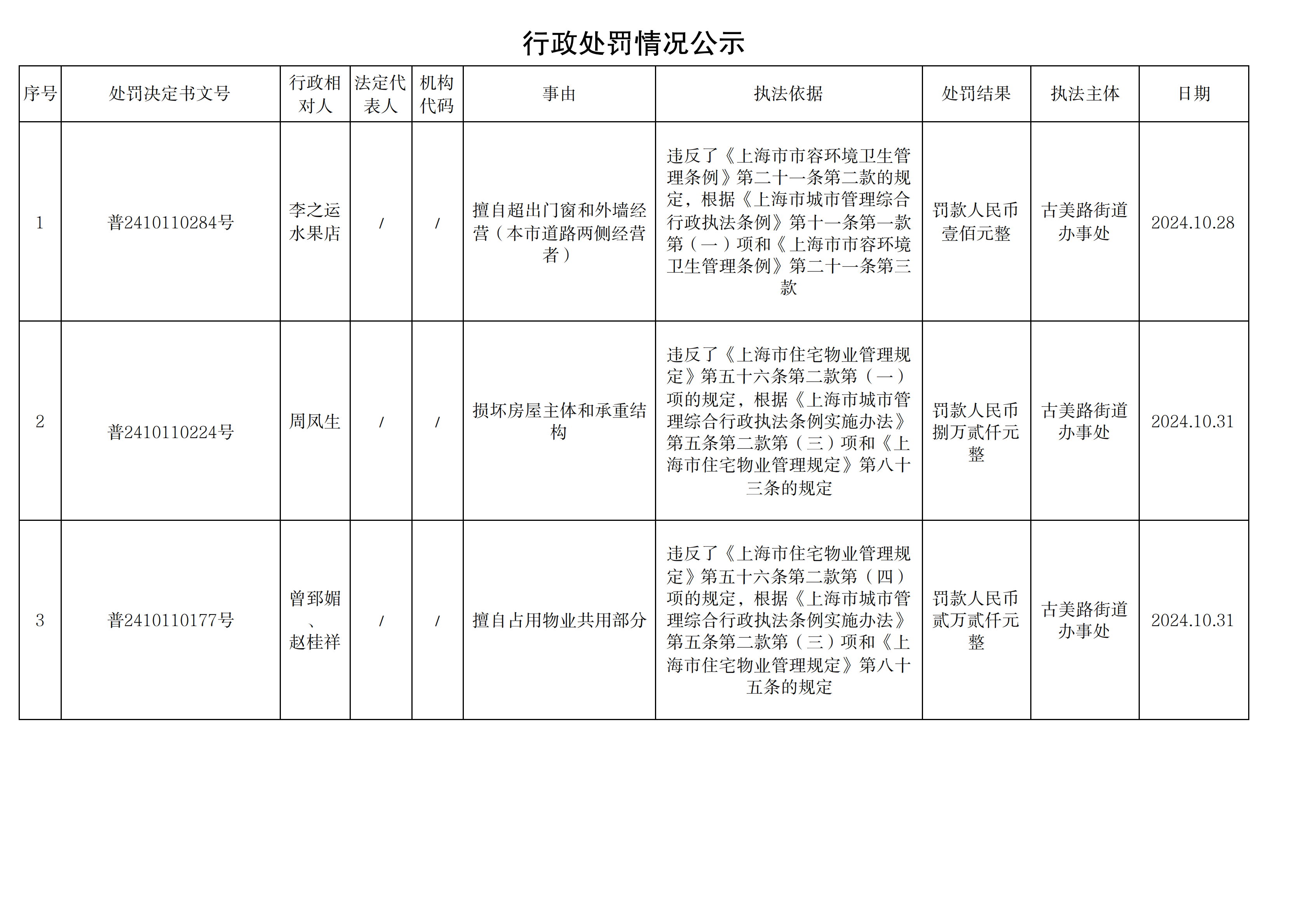 行政处罚情况公示表241102_00.png