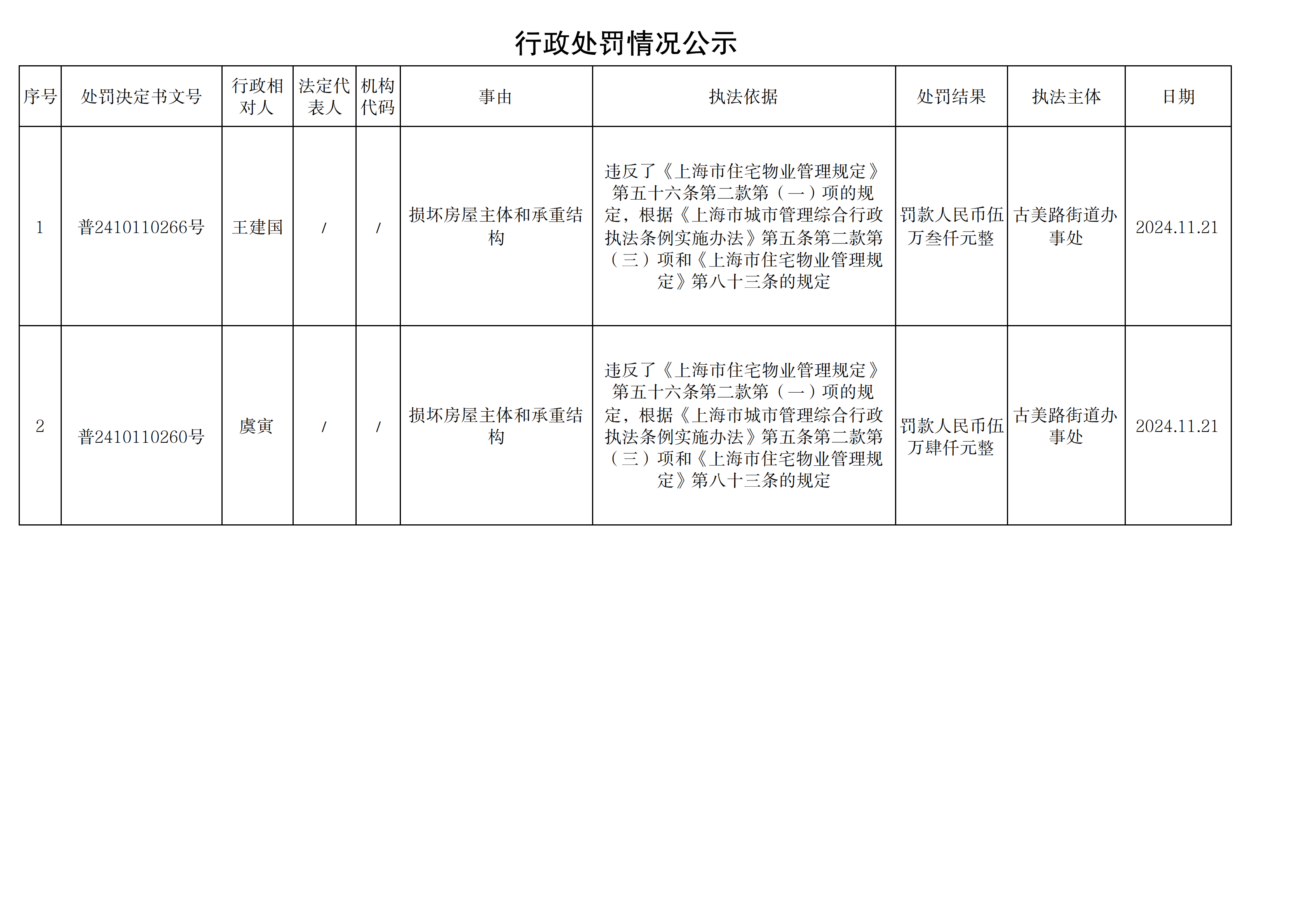 行政处罚情况公示241122_00.png