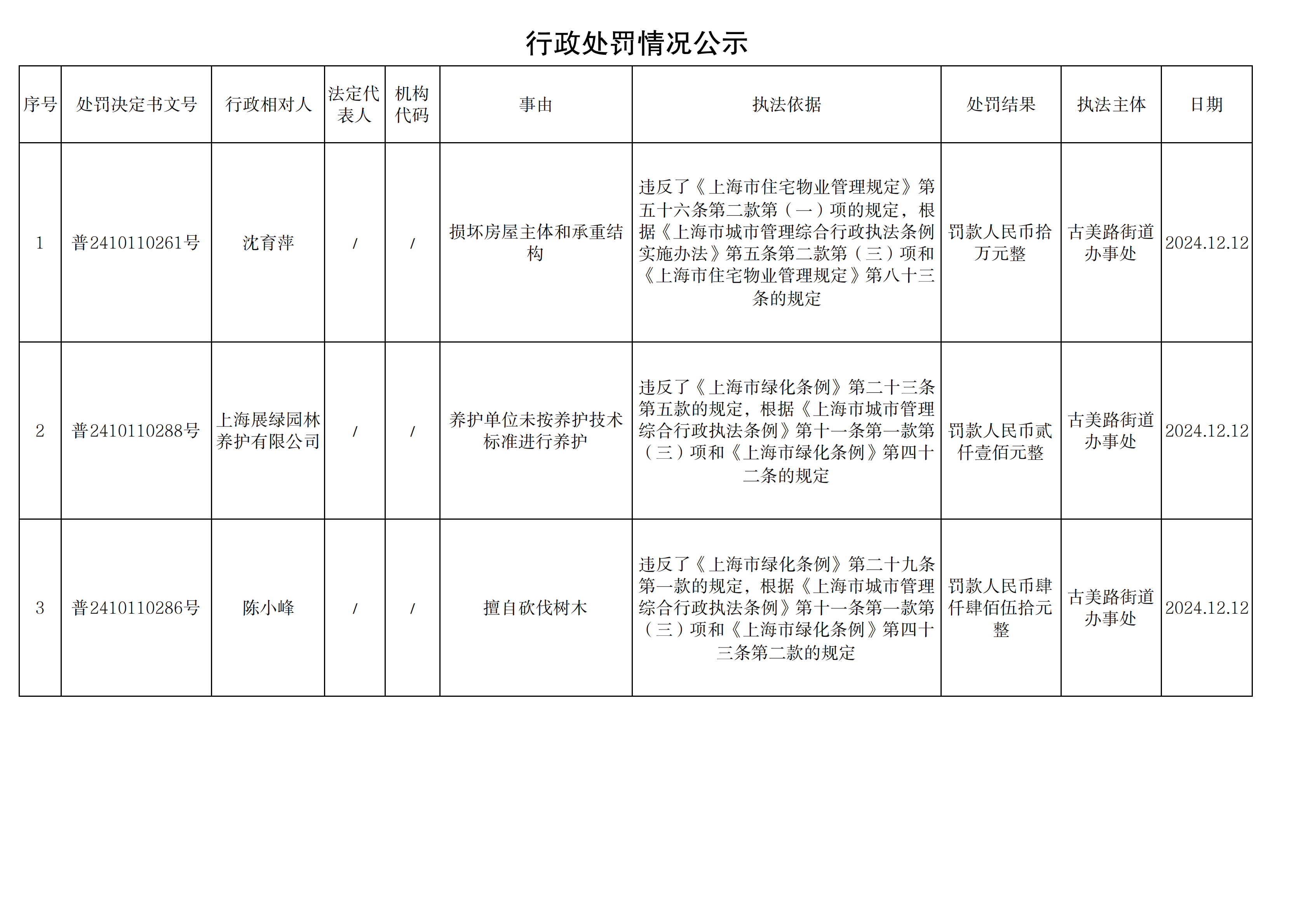 行政处罚情况公示241213_00.png