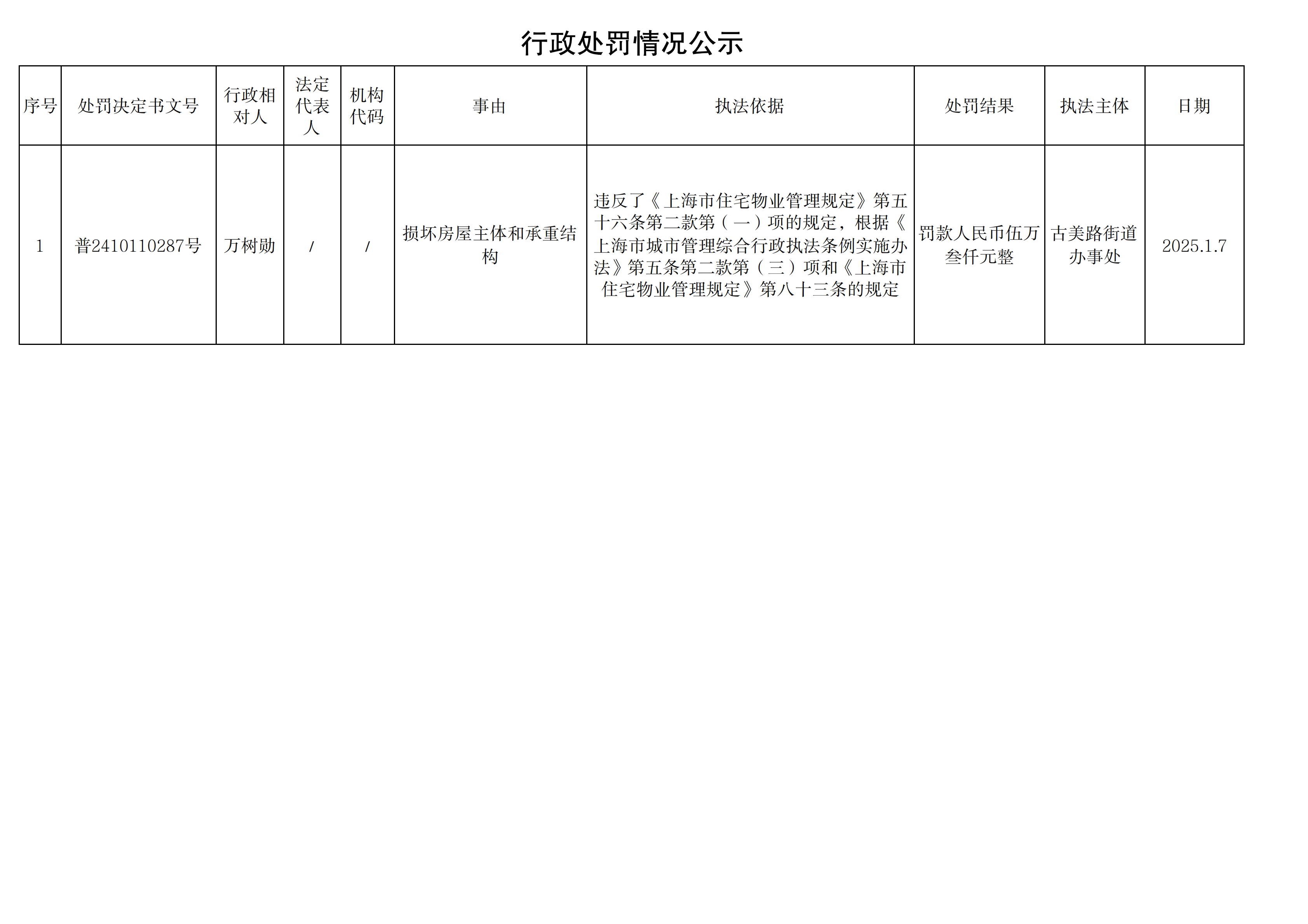 行政处罚情况公示250110_00.png