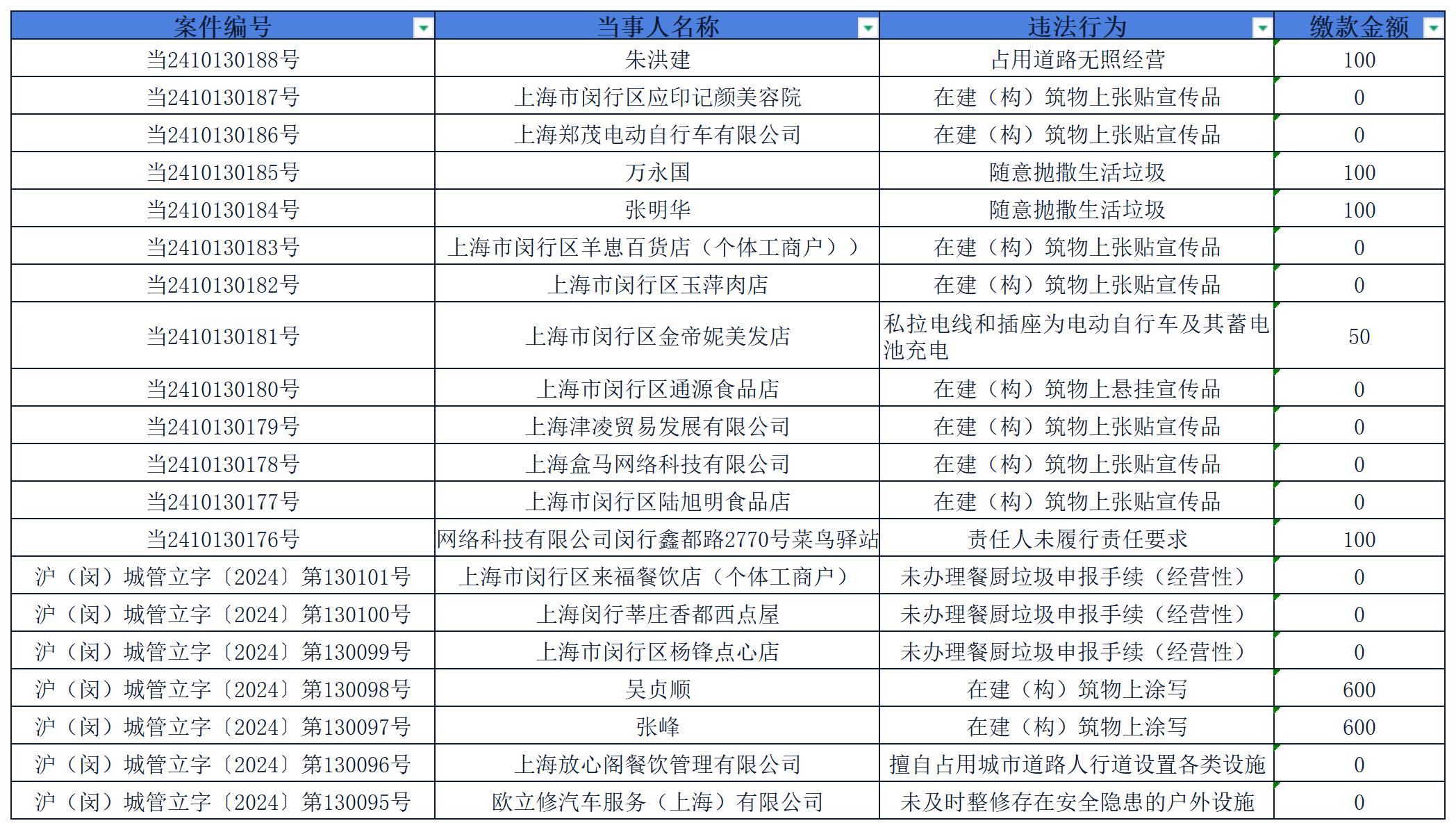 2024.10-12行政执法案件库_sheet1.jpg