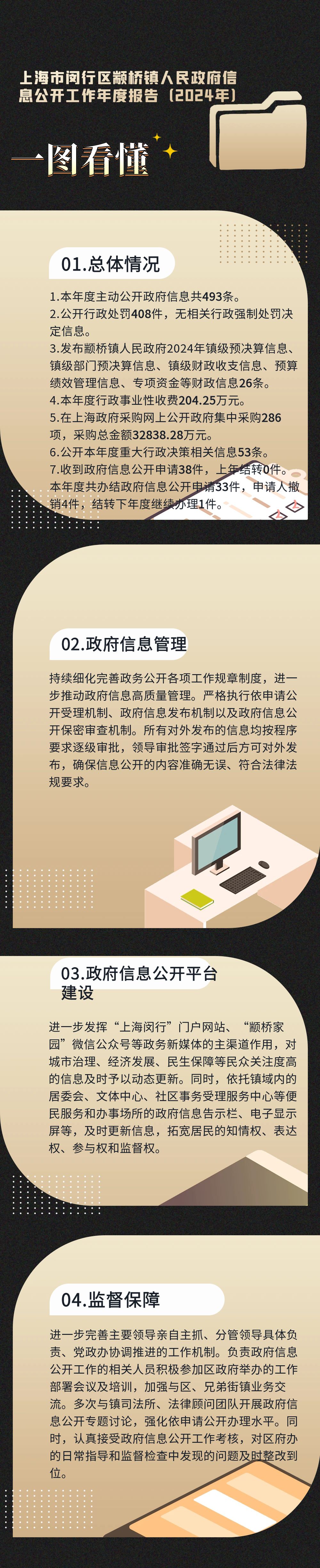 图解信息公开报告.jpg