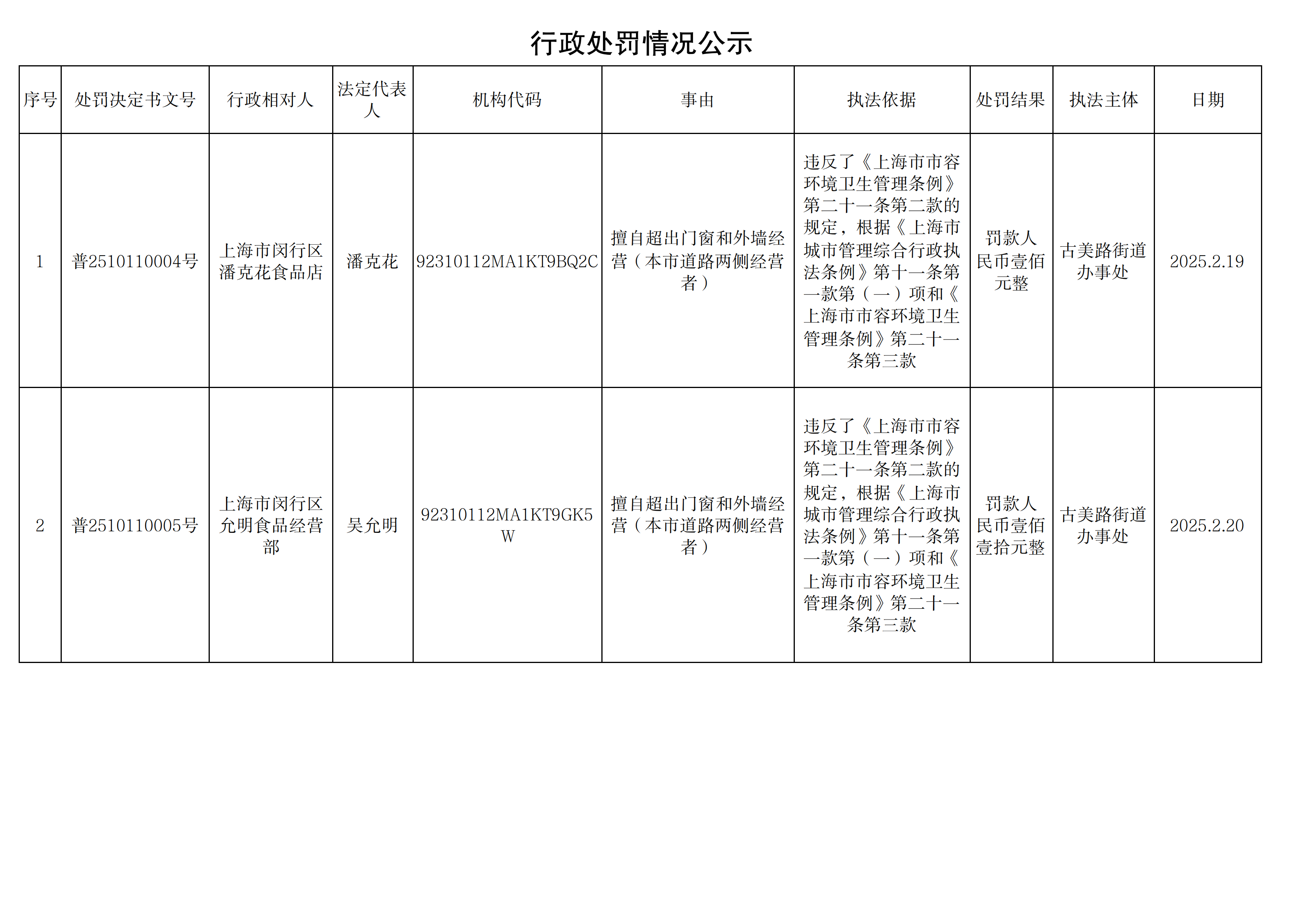 行政处罚情况公示250221_00.png