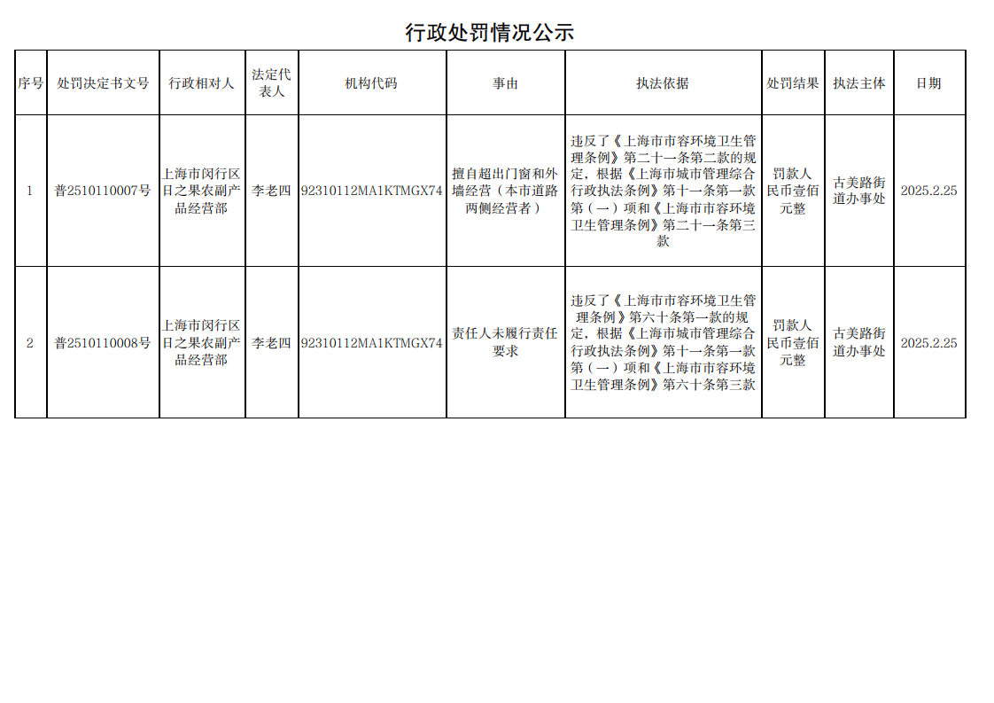 行政处罚情况公示250228_00.png
