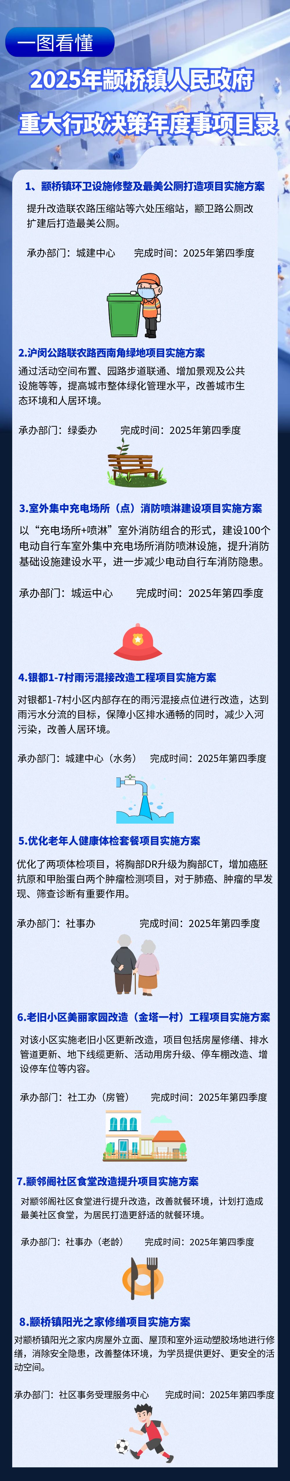 2025年颛桥镇人民政府重大行政决策年度事项目录（图解）.jpg