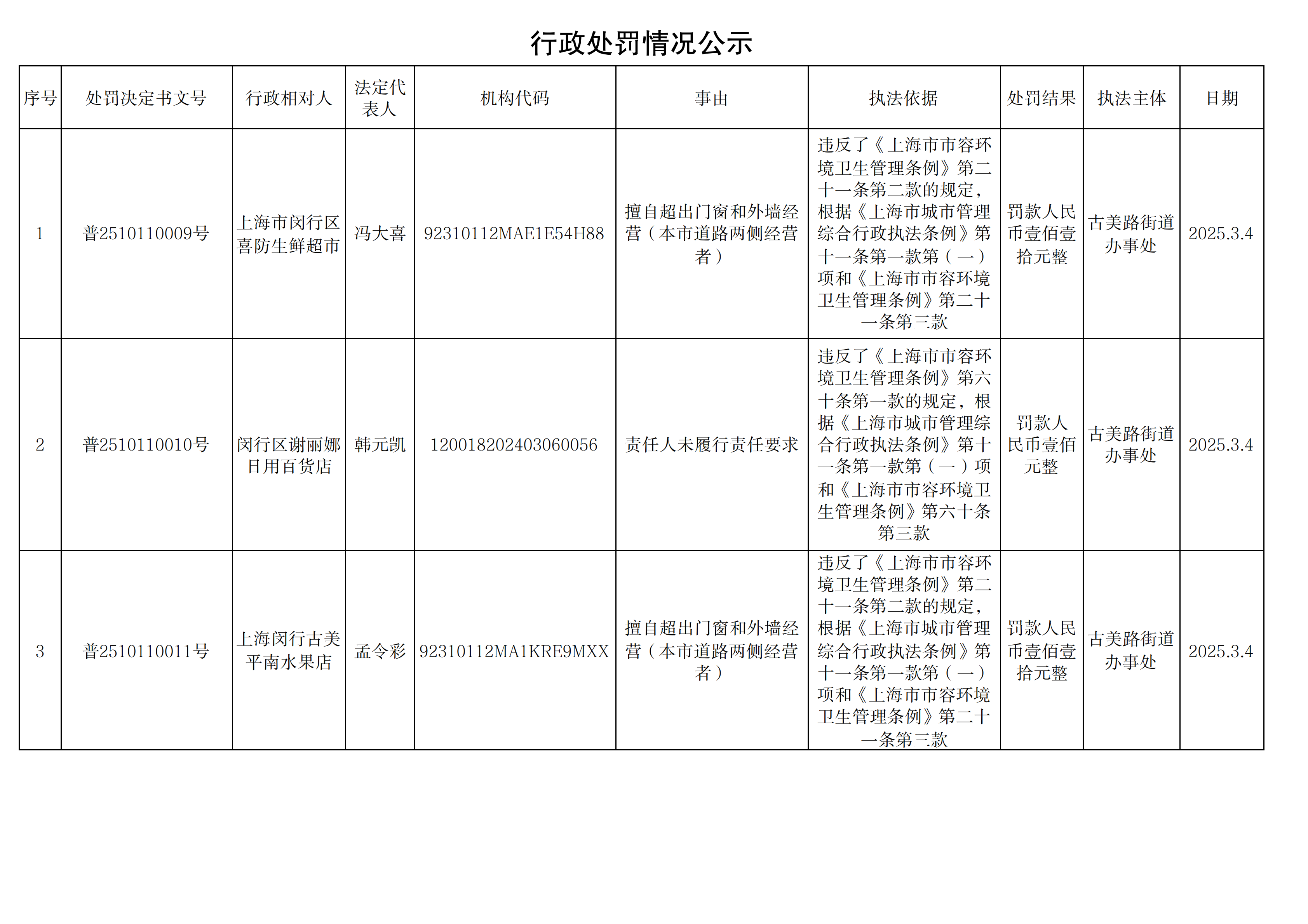 行政处罚情况公示250307_00.png