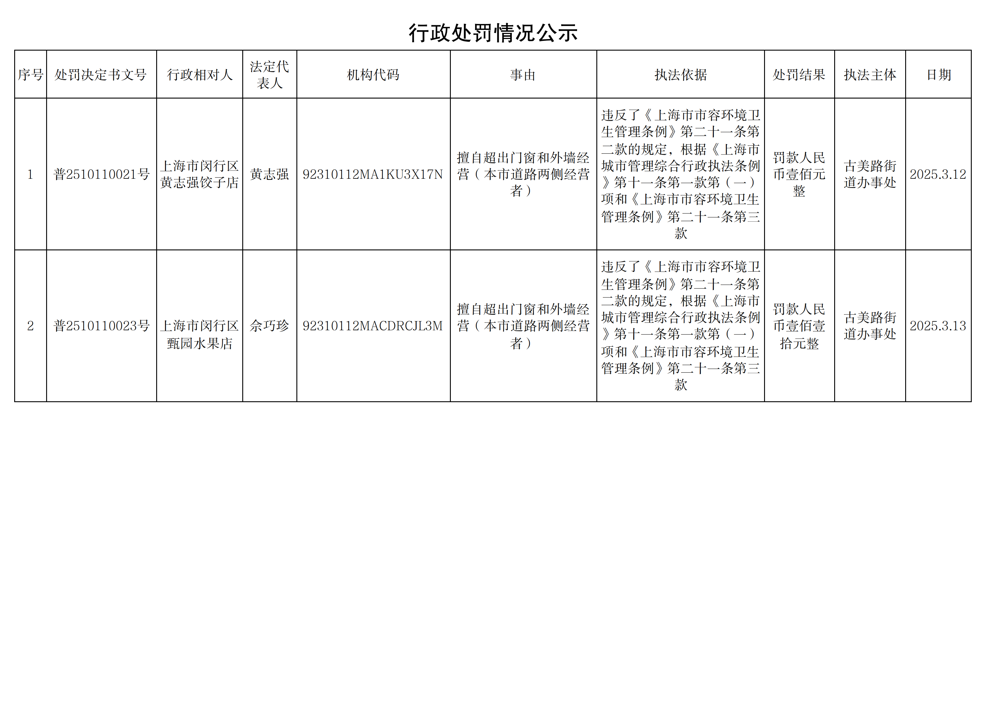 行政处罚情况公示250314_00.png