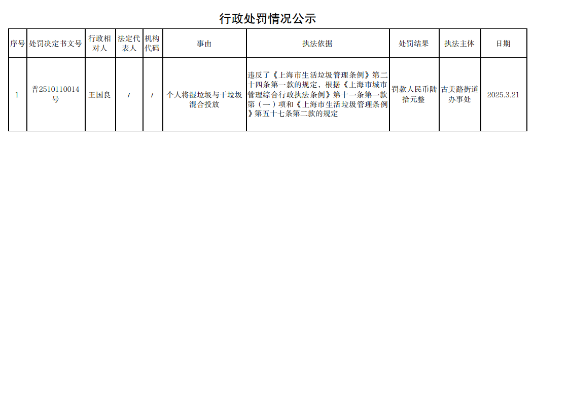 行政处罚情况公示250321_00.png