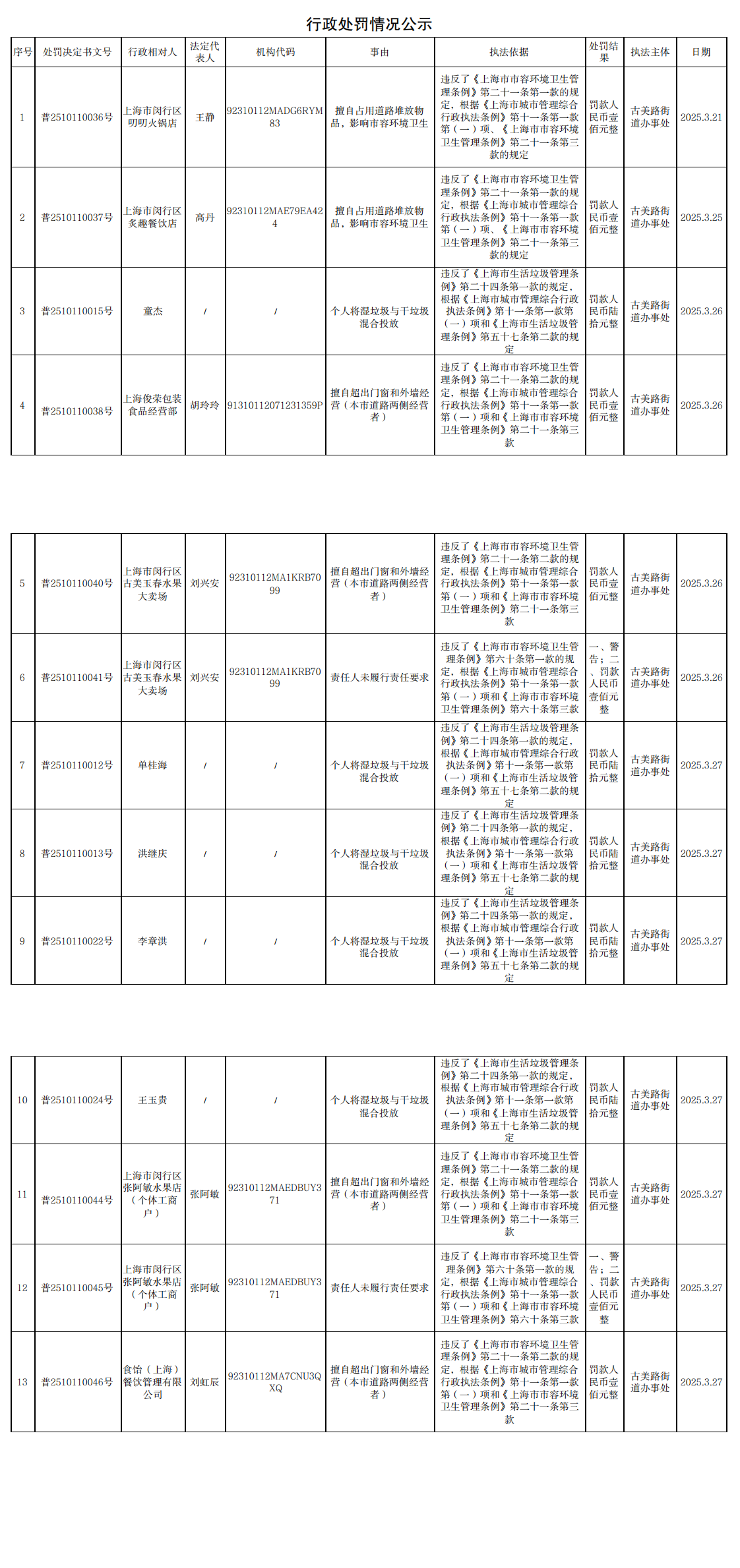 行政处罚情况公示250328_0.png