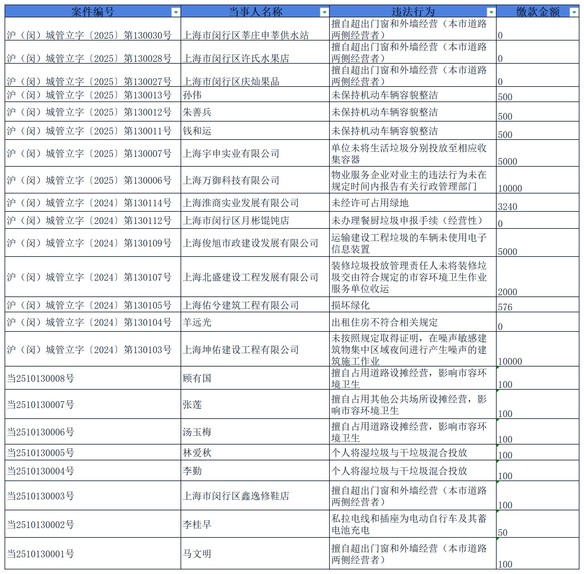 2025.01-03行政执法案件库_sheet1.jpg