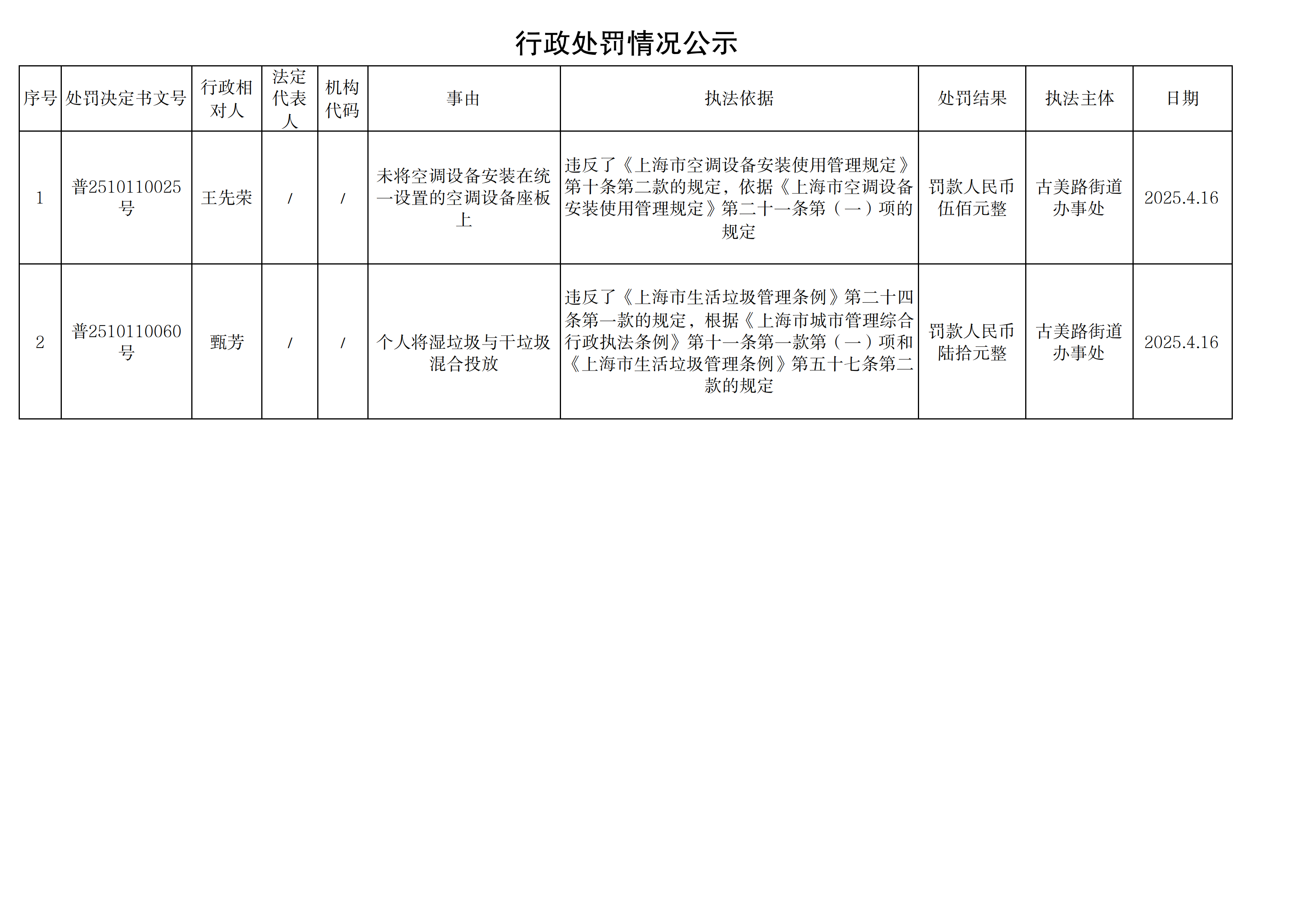 行政处罚情况公示250418_00.png