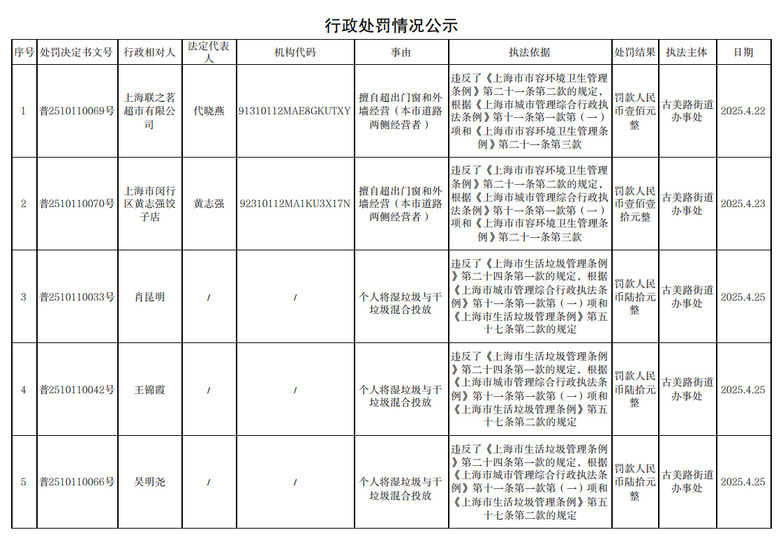 行政处罚情况公示250425_00.png