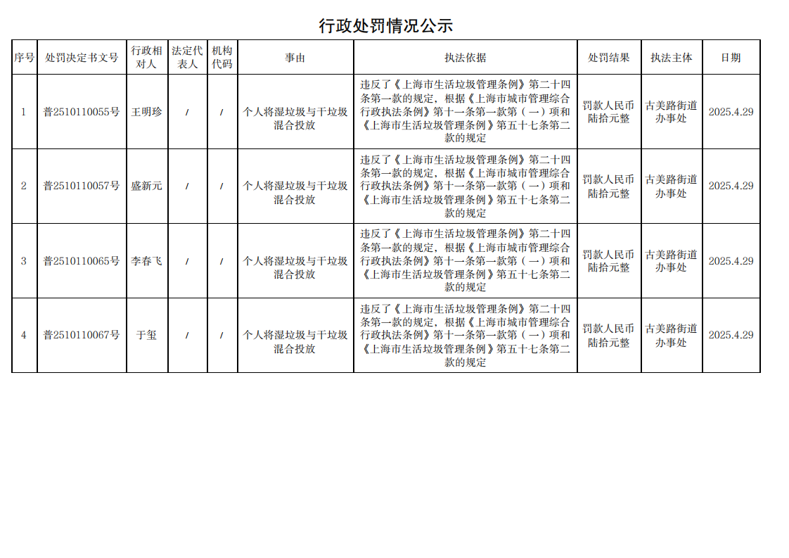 行政处罚情况公示250502_00.png