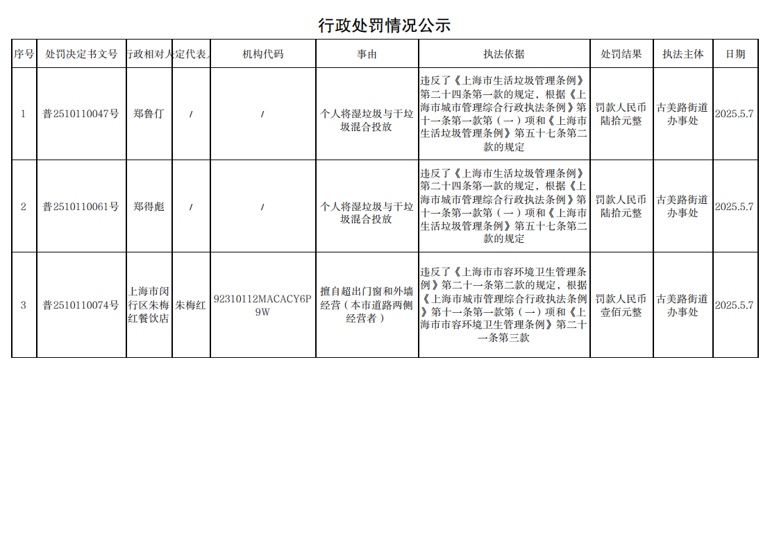 行政处罚情况公示250509_00.png