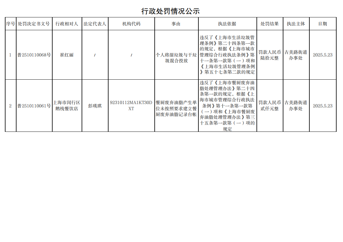 行政处罚情况公示表250523_00.png