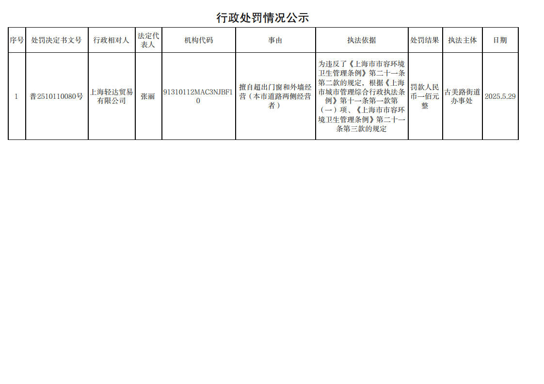 行政处罚情况公示20250603_00.png