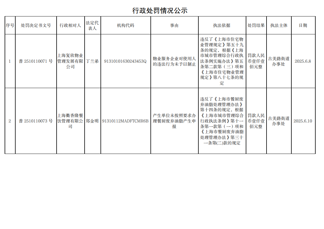 行政处罚情况公示250613_00.png