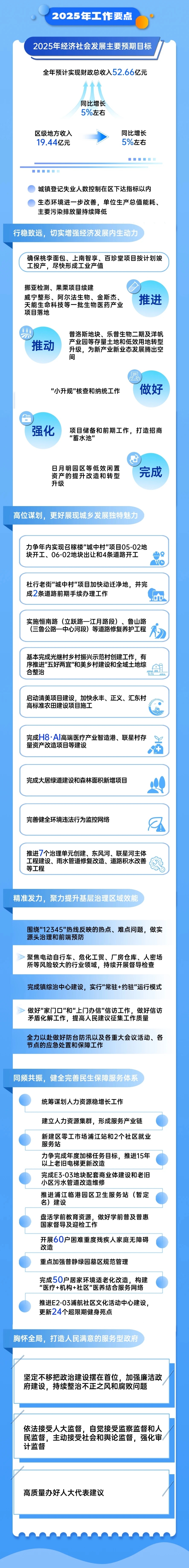 政府工作要点.jpg