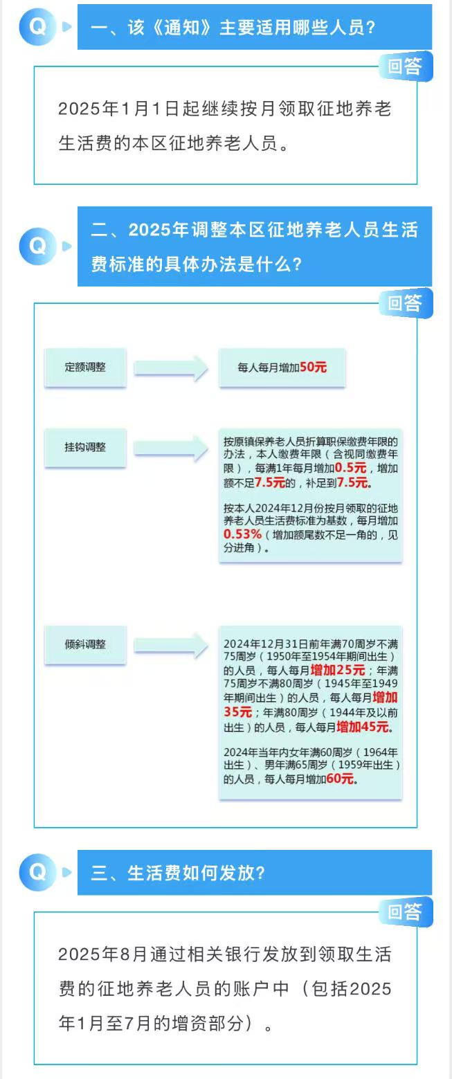 1754618613554_关于2025年调整本区征地养老人员生活费标准的通知.jpg 关于2025年调整本区征地养老人员生活费标准的通知.jpg