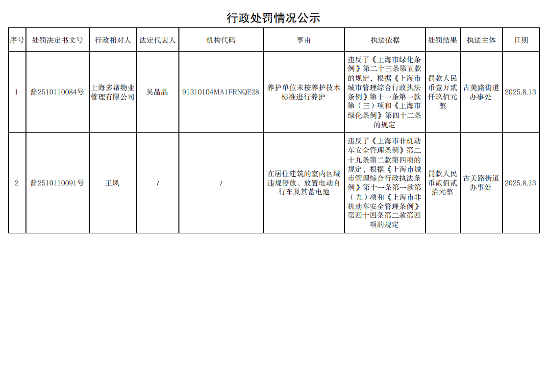 行政处罚情况公示250815_00.png