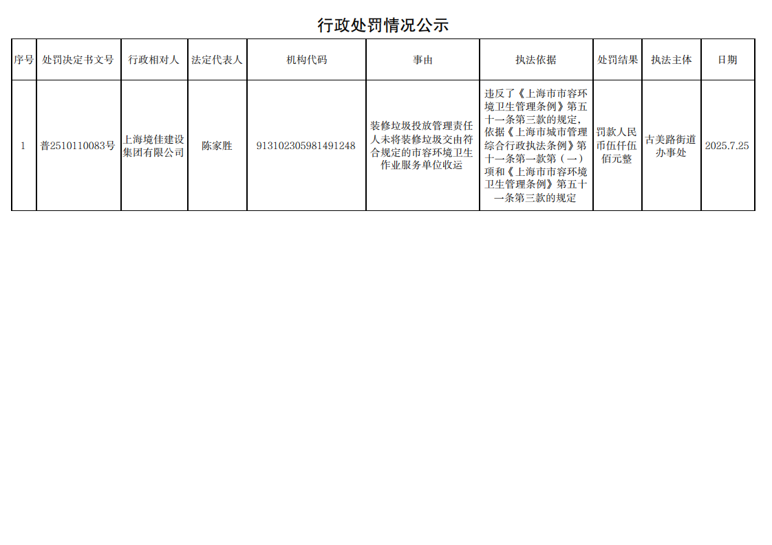 行政处罚情况公示250725_00.png