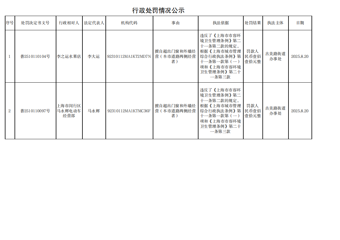 行政处罚情况公示250822_00.png