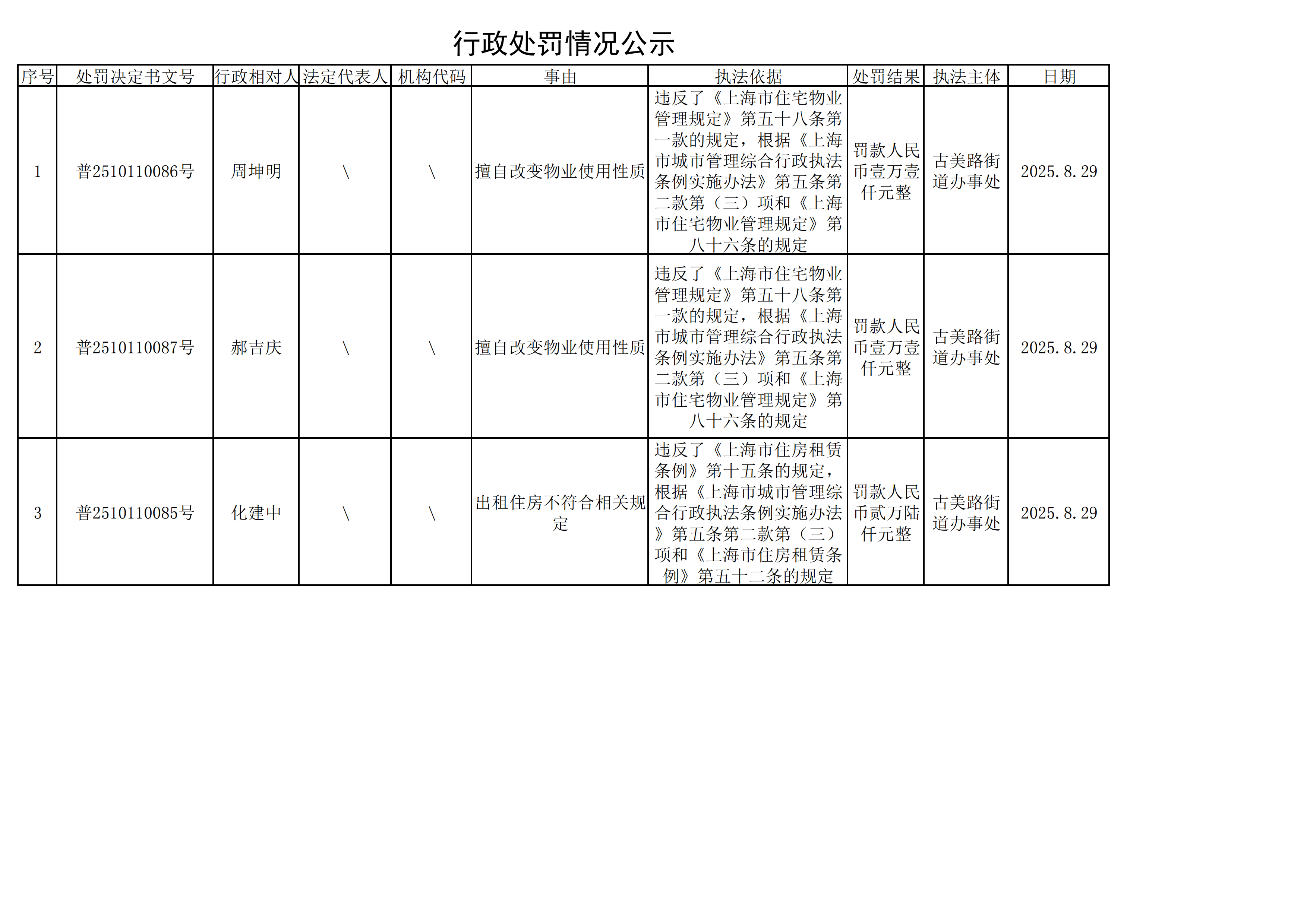 行政处罚情况公示表250829_00.png