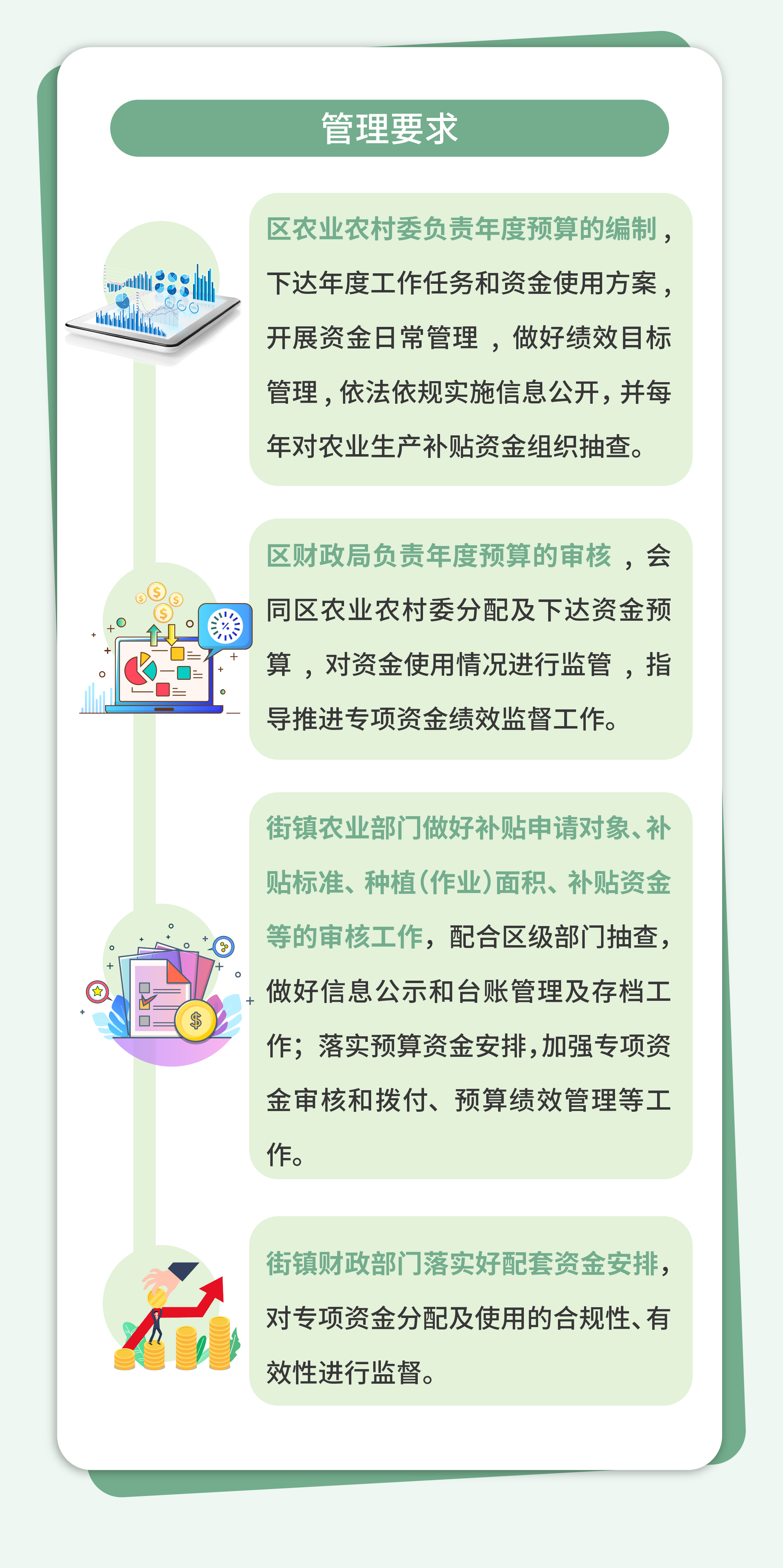 闵行区农业绿色生产补贴管理细则政策解读制图-03.png